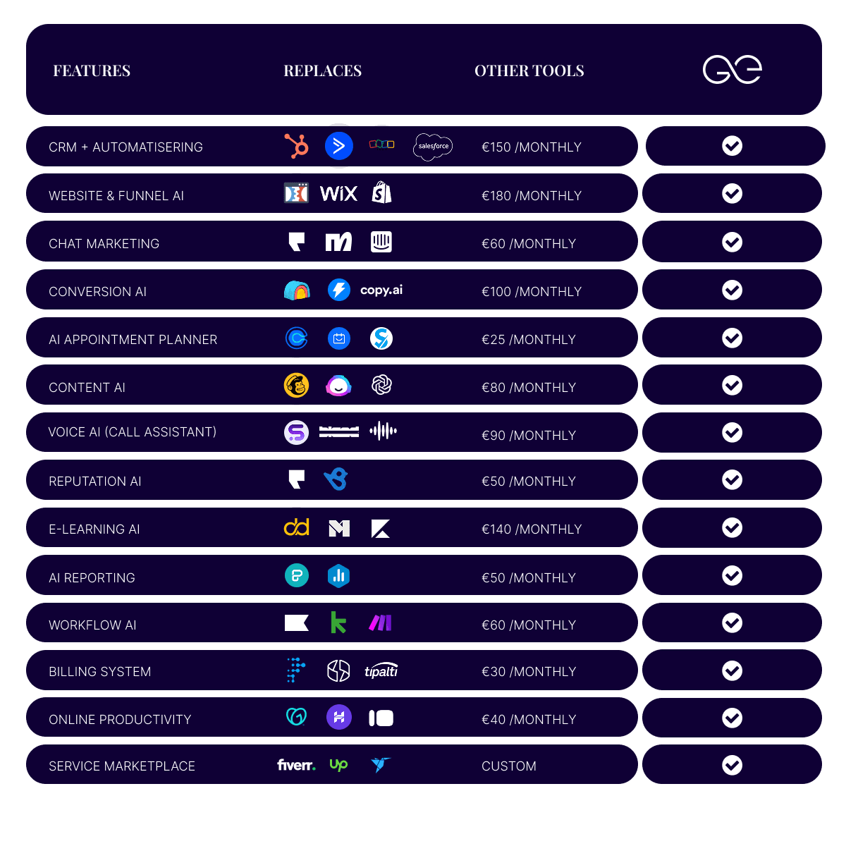 Glowedge-compairison-table Glowedge-compairison-table