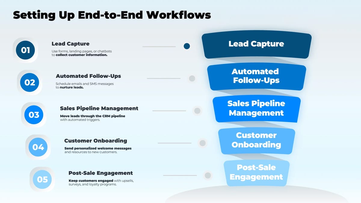 end to end workflows glowedge 2048x1152