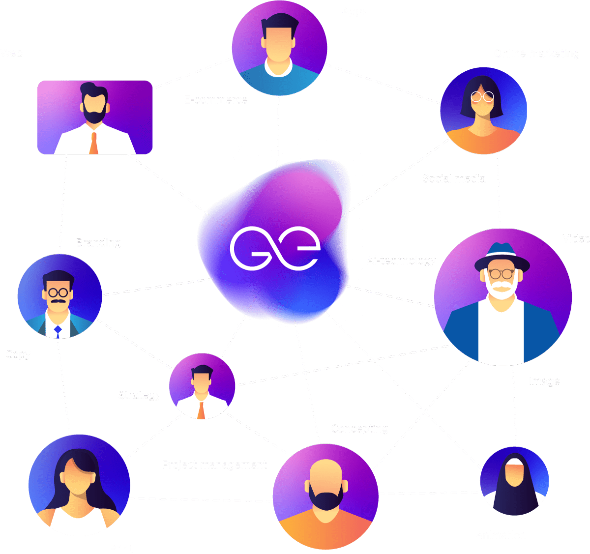 ge matchmaking illustration