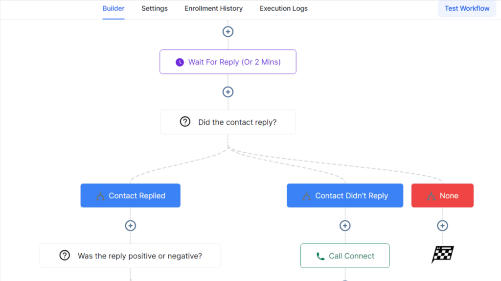 glowedge automation tool