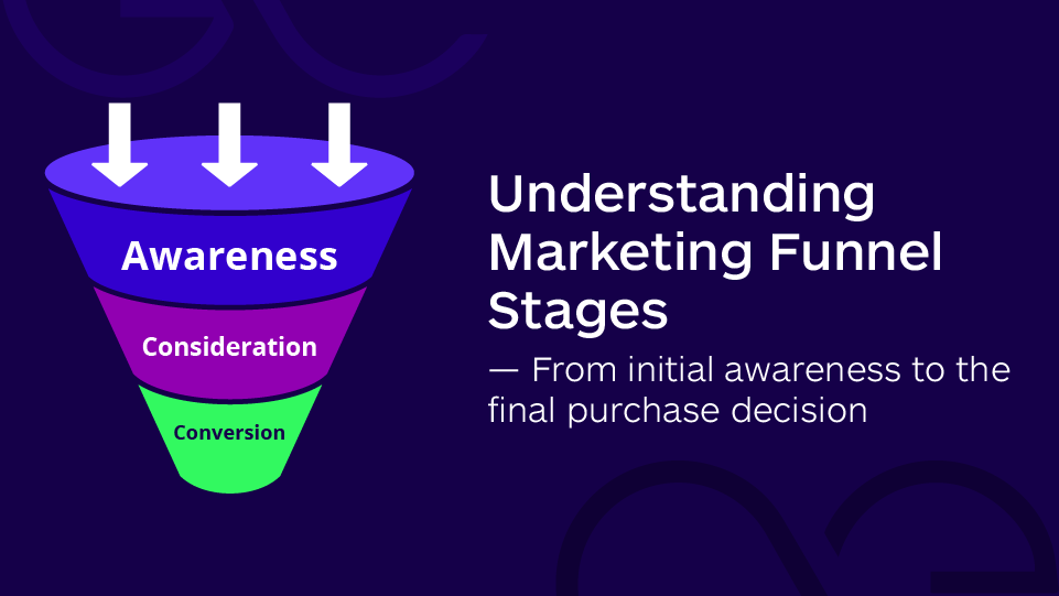 understanding marketing funnel stages glowedge